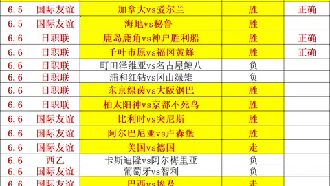 挪超焦点战：42胜22负纪录之夜，不容错过