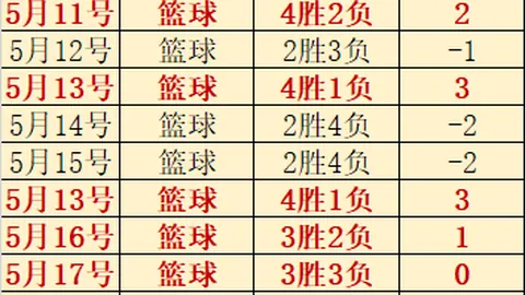 2026独家解析：4胜3攻略，错过等于损失